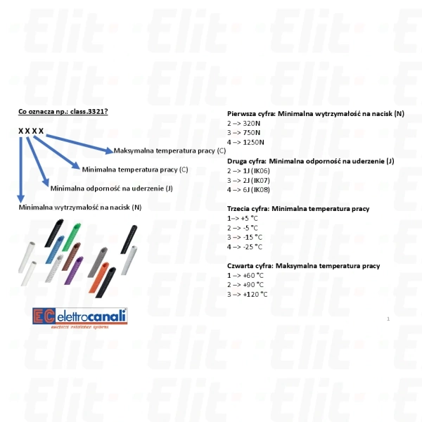 Rura karbowana 750N czarna z pilotem samogasnąca -5C° +60C° PV UV IK07 fi 40 /25m/