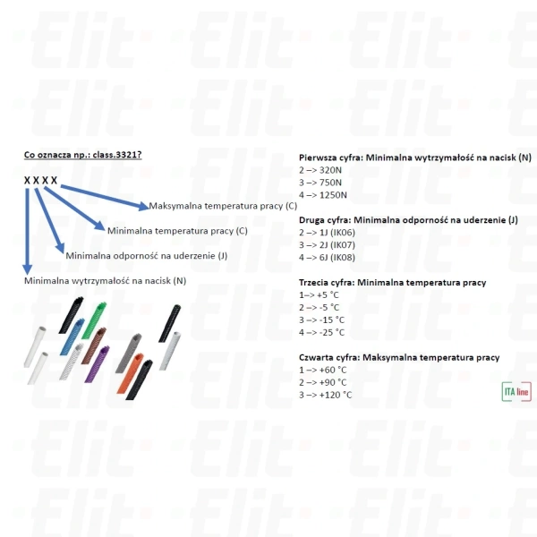 Rura karbowana 750N 3422 do zalewania betonem samogasnąca bezhalogenowa z pilotem -5°C +90°C fi 32 IK08 /50m/