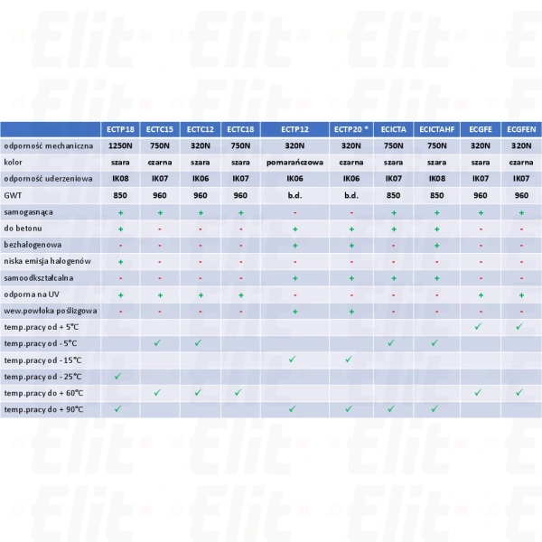 Rura karbowana 750N do zalewania betonem samogasnąca szara z pilotem i smarowaniem fi 32mm -5 °C +90 °C /50m/
